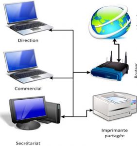 Prestataire réseau informatique au Cameroun