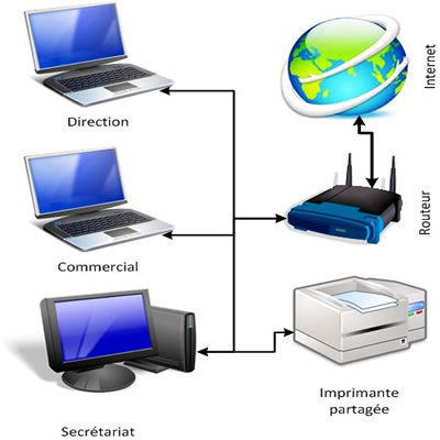 simple réseau informatique