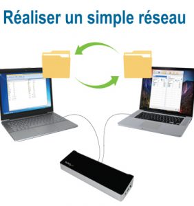 Simple réseau informatique: Comment mettre en place ?