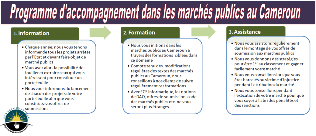 Aide à la soumission aux appels d'offres et accompagnement en marchés publics