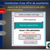 Appercu d'une offre administrative