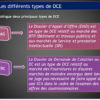 Type de DCE