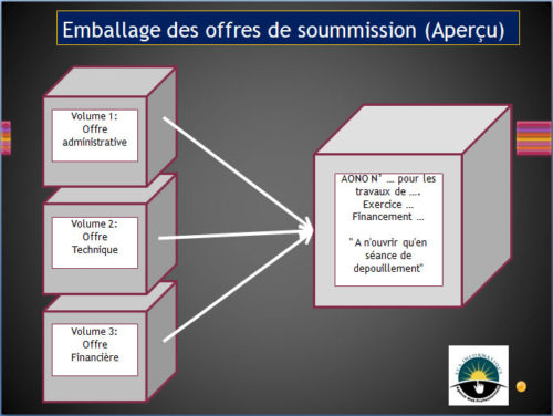 Emballage des offres de soumission