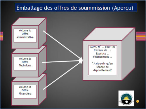 Emballage des offres de soumission